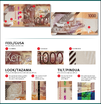 New Changes to Kenyan notes