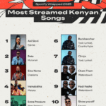 Riara University Debuts First Short Film as It Strengthens Role in Kenya’s Creative Economy