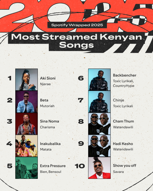 Most streamed Kenyan songs KE